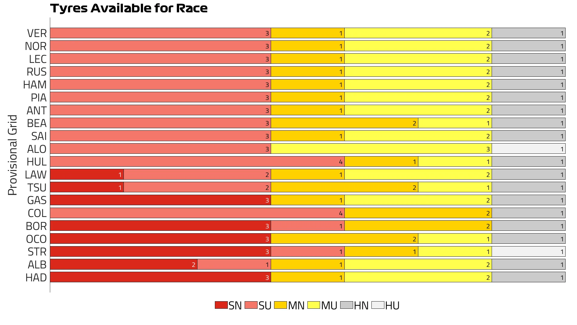 2025%20US%20GP%20Lastikler%20Available%20for%20Race.png